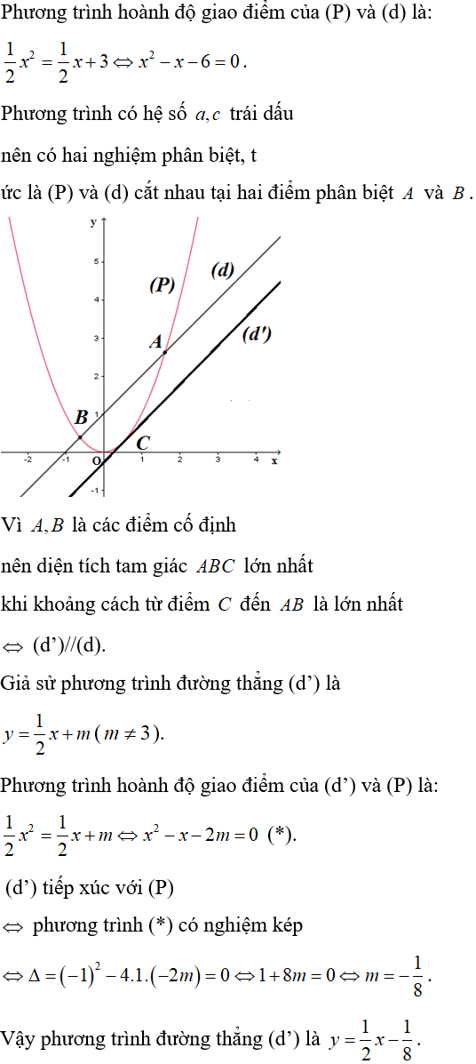 Cách Giải Nhanh Bài Toán Parabol Cắt Đường Thẳng Lớp 10 Chuẩn Sách Giáo Khoa