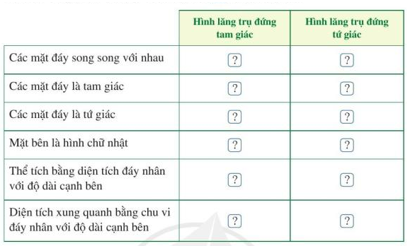 Giải Bài 2 Trang 86 SGK Toán 7: Hình Lăng Trụ Đứng Tam Giác, Hình Lăng Trụ Đứng Tứ Giác (Sách Cánh Diều)