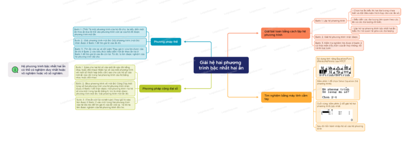 Giải Toán 9 Bài 3 Chương 2: Phương Pháp Thế Trong Giải Hệ Phương Trình Bậc Nhất Hai Ẩn