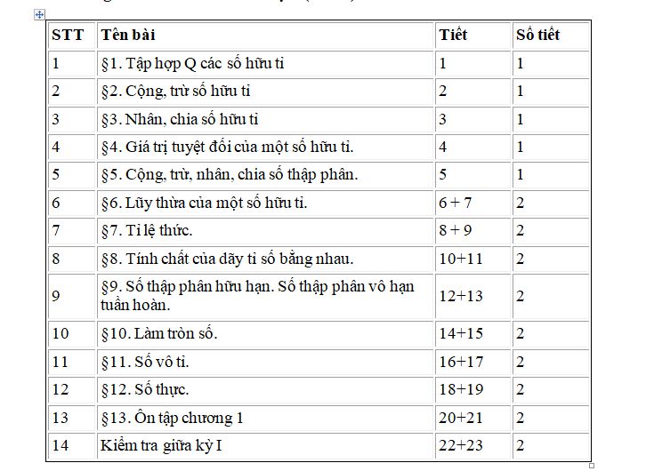 Tóm Tắt Định Lý Pytago Lớp 7: Công Thức, Cách Chứng Minh Và Bài Tập Chi Tiết