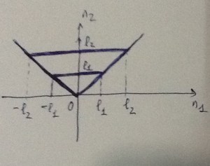 Định lý Cantor-Lebesgue và các kiểu hội tụ trong chuỗi lượng giác hai chiều