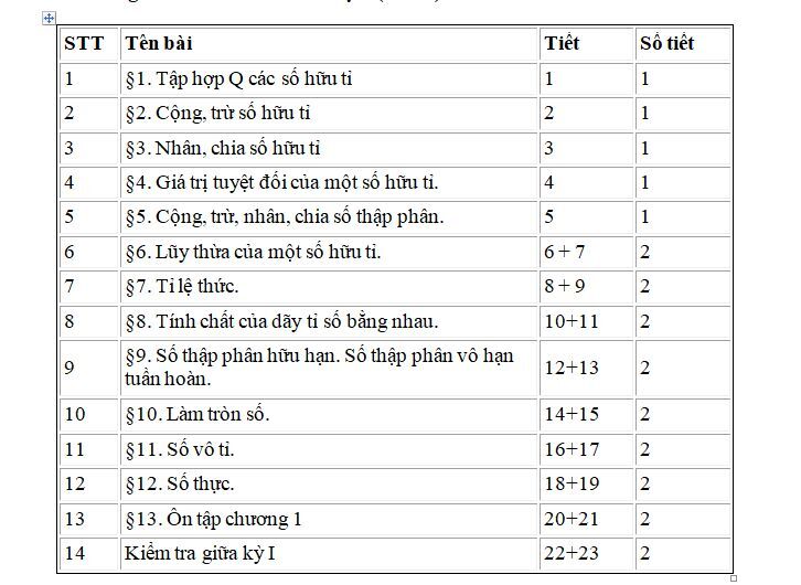 Tóm Tắt Định Lý Pytago Lớp 7: Công Thức, Cách Chứng Minh Và Bài Tập Chi Tiết