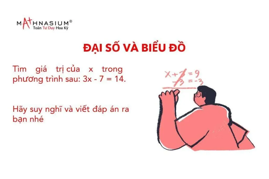 Đại số và biểu đồ