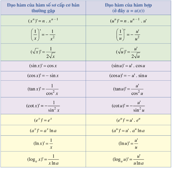 Định Lý Sylvester: Khám Phá Kiến Thức Nền Tảng Về Ma Trận Nghịch Đảo