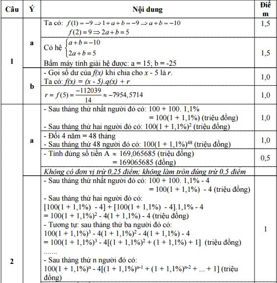 Đề thi giải toán trên máy tính cầm tay cấp THPT tỉnh Quảng Ngãi năm 2013 - 2014