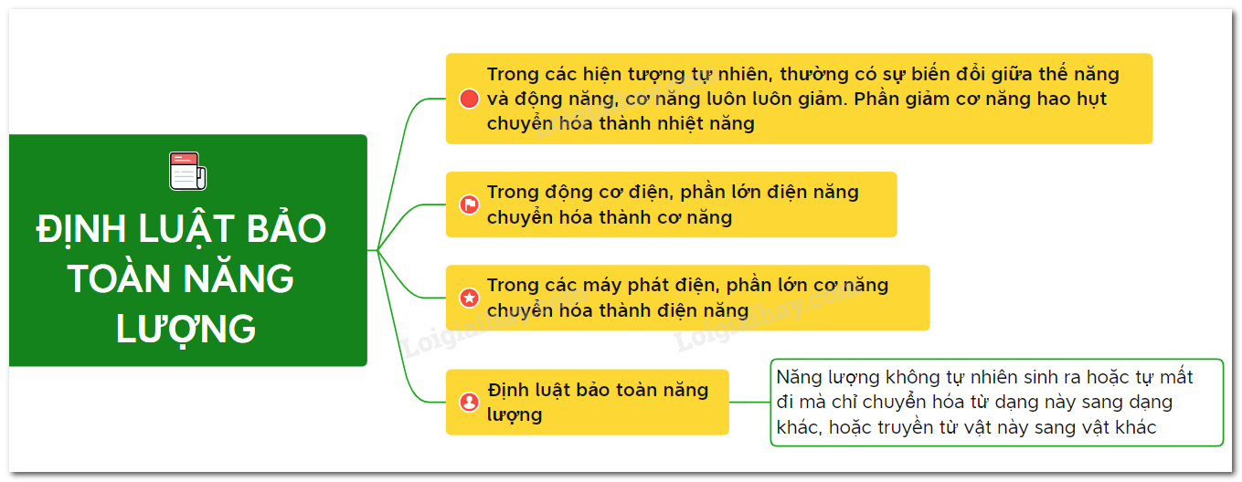 Định Luật Hess: Nguyên Lý Quan Trọng Trong Hóa Học Nhiệt Động Lực