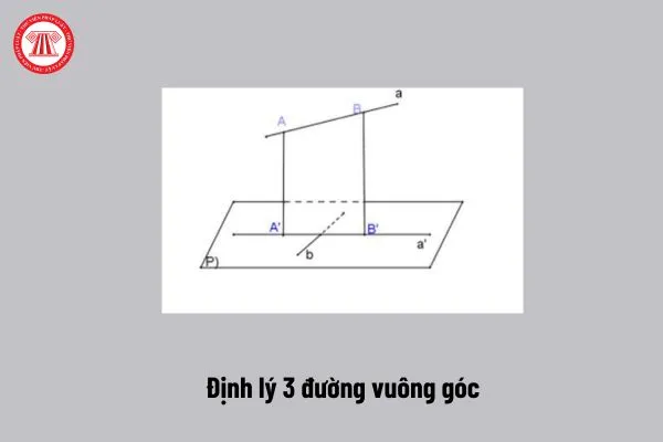 Minh họa Định lý 3 đường vuông góc