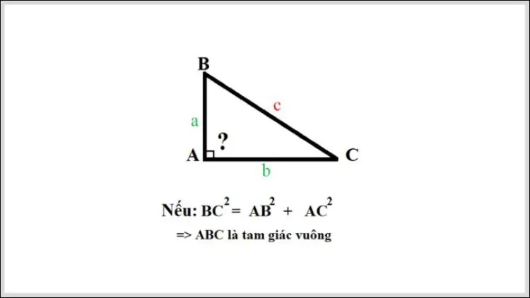 Định lý pytago​