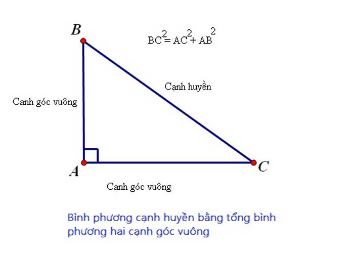 Công Thức Tính Định Lý Pitago: Khám Phá Cạnh Huyền Tam Giác Vuông