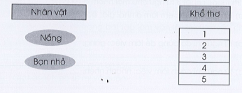 Bài Tập Tiếng Việt Lớp 3 Trang 16: Đọc Hiểu Bài Thơ "Giặt Áo" Sách Cánh Diều