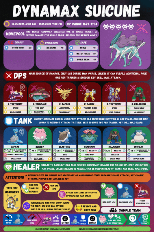 Hướng Dẫn Bé Lớp 4 Giải Toán Chia Có Dư Nhanh Chóng và Chuẩn Xác