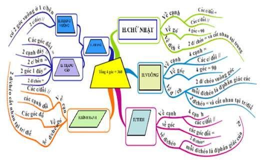 Giải Bài Tập Toán Lớp 8 Tập 1 Bài 1: Tứ Giác