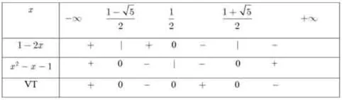 Bảng xét dấu bất phương trình bậc 2 dạng tích