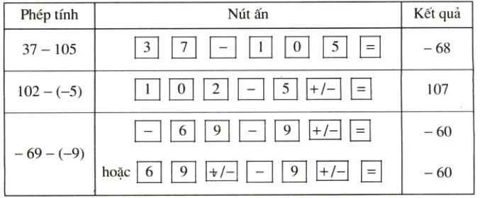 Hình ảnh hướng dẫn sử dụng máy tính bỏ túi để tính phép trừ hai số nguyên