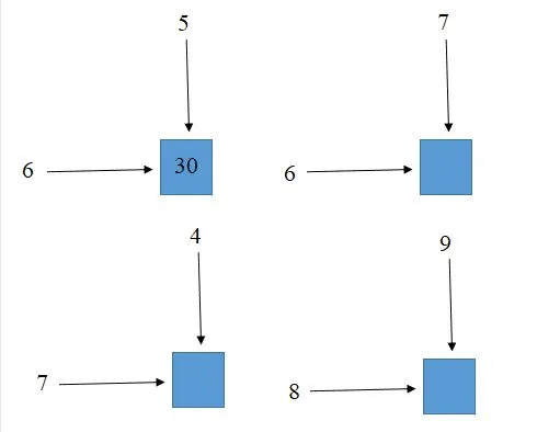 Giải bài tập trang 74, 75, 76 SGK Toán 3: Giới thiệu bảng nhân - Bảng chia