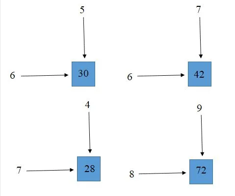 Giải bài tập trang 74, 75, 76 SGK Toán 3: Giới thiệu bảng nhân - Bảng chia