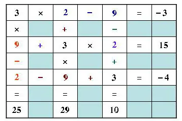 Minh họa cách điền bài tập 50 trang 82 SGK Toán lớp 6