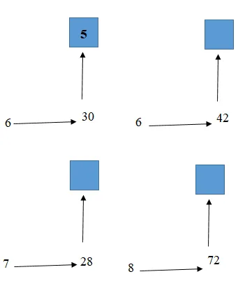 Giải bài tập trang 74, 75, 76 SGK Toán 3: Giới thiệu bảng nhân - Bảng chia