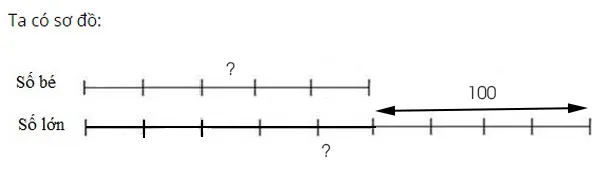 Sơ đồ bài 3 toán lớp 4