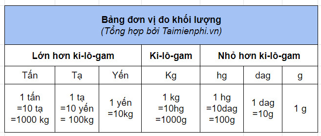 Ôn Tập Về Giải Toán Lớp 5 Trang 170: Hướng Dẫn Chi Tiết
