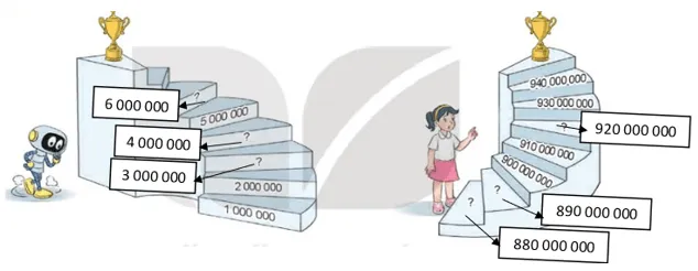 Hình ảnh các số cho bài 2