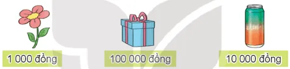 Hình ảnh các món hàng và giỏ quà A, B, C