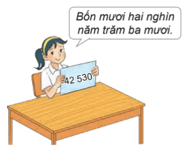 Giải Toán lớp 4 trang 6 Kết nối tri thức: Ôn tập các số đến 100 000