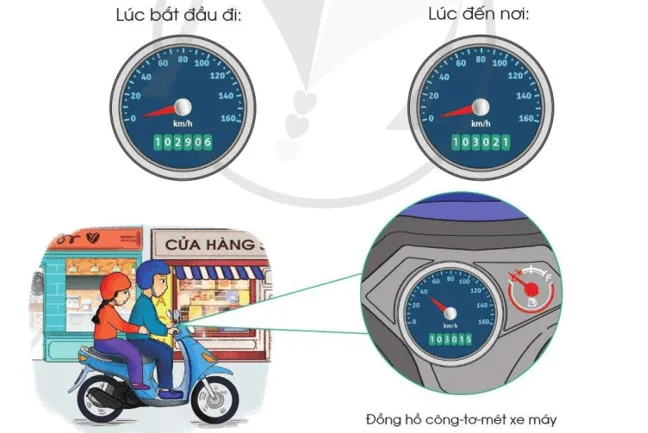 Đồng hồ công-tơ-mét xe máy