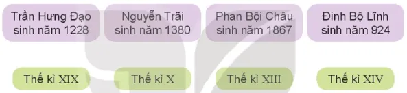 Hình ảnh minh họa bài toán lớp 4 trang 67