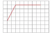 Hình vẽ cho Bài 2