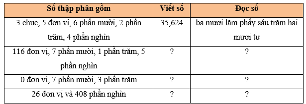 Giải Bài Tập Toán Lớp 5: Số Thập Phân Và Đổi Đơn Vị Đo (Kết Nối Tri Thức)