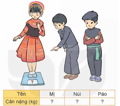 Hình ảnh minh họa ba bạn nhỏ với cân nặng khác nhau