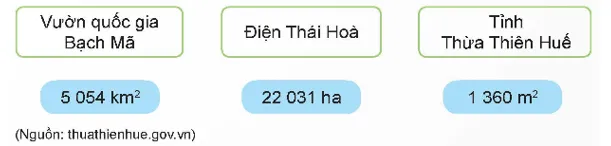 Hình ảnh minh họa Bài 1 trang 55 SGK Toán lớp 5 Kết nối tri thức