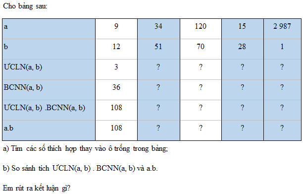 Giải Toán Lớp 6 Trang 56 Tập 1 Kết Nối Tri Thức