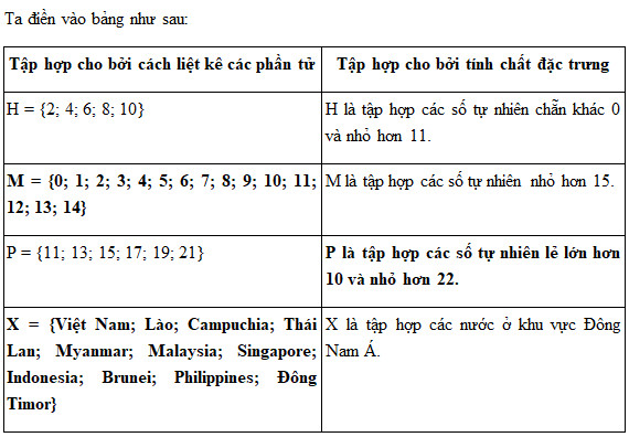 Giải Toán lớp 6 trang 12 tập 1 sách Chân Trời Sáng Tạo: Tập hợp số tự nhiên