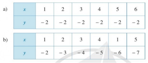 Giải Toán 8 Bài 5 Trang 59 SGK Cánh Diều: Tính Lãi Suất Tiết Kiệm