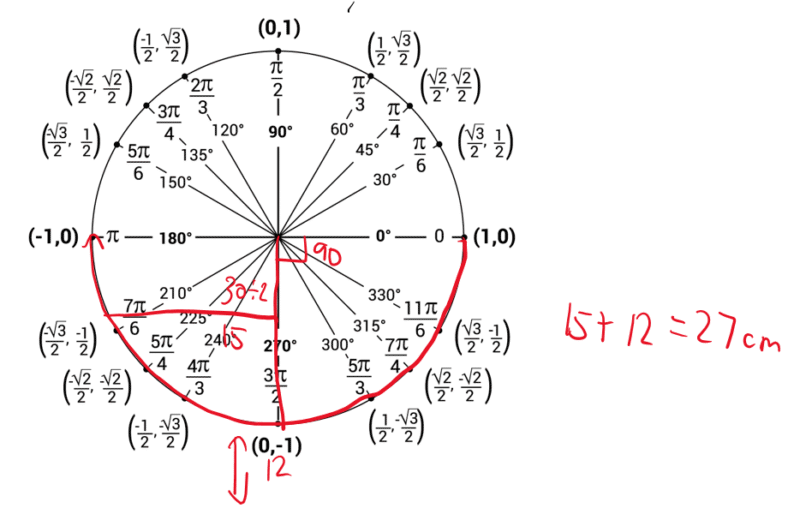 Cách Giải Bài Toán Phương Trình Lượng Giác Lớp 11 Dễ Hiểu Nhất