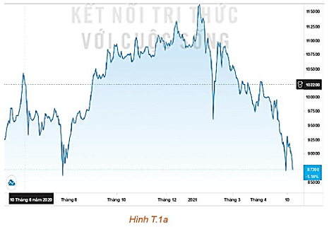 Giải Toán 8 trang 92 Tập 1 Sách Kết Nối Tri Thức