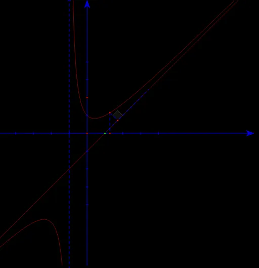 HĐ3 trang 23 Toán 12 Tập 1 | Kết nối tri thức Giải Toán 12