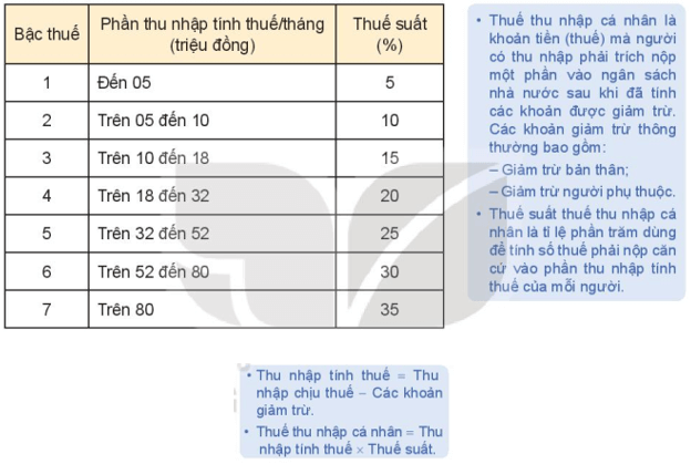 Giải Toán 10 trang 68 Tập 1 Kết nối tri thức