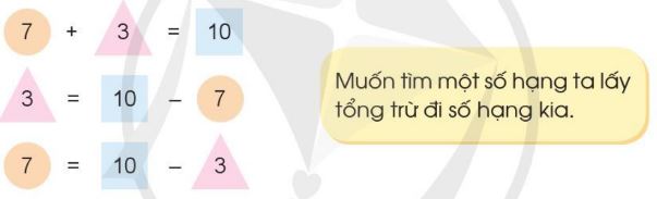 Giải Toán Nâng Cao Lớp 3 Cánh Diều: Tìm Thành Phần Chưa Biết Của Phép Tính