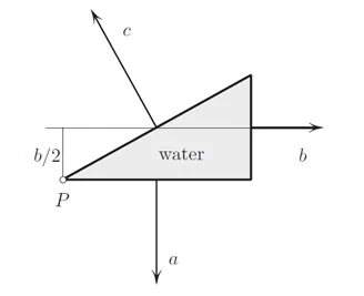 Đáy bể hình tam giác vuông với áp lực nước