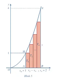 Hoạt động 1 trang 17 Toán 12 Cánh diều Tập 2 | Giải Toán 12