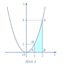 Hoạt động 1 trang 17 Toán 12 Cánh diều Tập 2 | Giải Toán 12