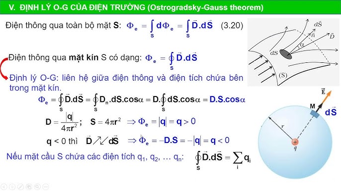 Ứng Dụng Định Lý Gauss Ostrogradski Trong Giải Bài Tập Vật Lý
