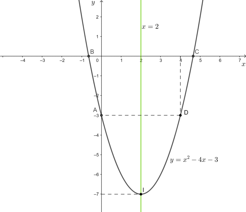 Giải VBT Toán Lớp 4 Trang 41 Tập 1 & Tập 2 (Sách Mới)