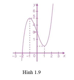 Luyện tập 4 trang 10 Toán 12 Tập 1 | Kết nối tri thức Giải Toán 12