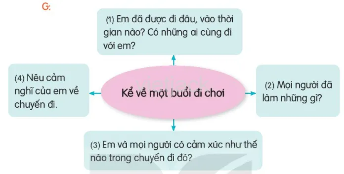 Minh họa cảnh đi dạo Hồ Gươm