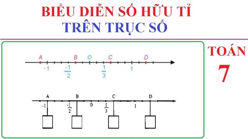 So Sánh và Biểu Diễn Số Hữu Tỉ Trên Trục Số
