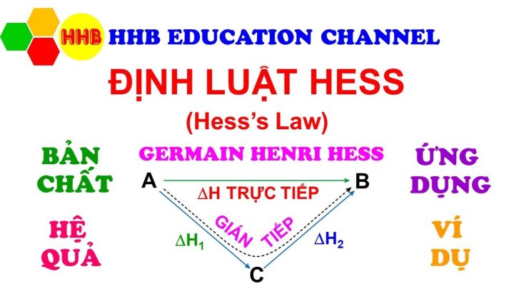 Định Luật Hess: Nguyên Lý Quan Trọng Trong Hóa Học Nhiệt Động Lực